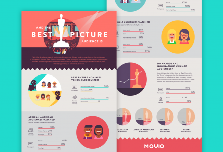 Movio Infographics