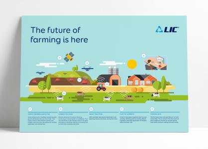 Future of Farming Poster